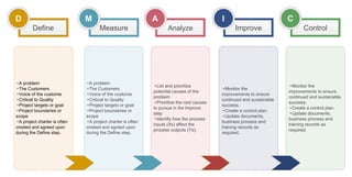 Measure
M
Define
D
Analyze
A
Improve
I
Control
C
•A problem
•The Customers
•Voice of the custome
•Critical to Quality
•Project targets or goal
•Project boundaries or
scope
•A project charter is often
created and agreed upon
during the Define step.
•A problem
•The Customers
•Voice of the custome
•Critical to Quality
•Project targets or goal
•Project boundaries or
scope
•A project charter is often
created and agreed upon
during the Define step.
•List and prioritize
potential causes of the
problem
•Prioritize the root causes
to pursue in the Improve
step
•Identify how the process
inputs (Xs) affect the
process outputs (Ys).
•Monitor the
improvements to ensure
continued and sustainable
success.
•Create a control plan.
•Update documents,
business process and
training records as
required.
•Monitor the
improvements to ensure
continued and sustainable
success.
•Create a control plan.
•Update documents,
business process and
training records as
required.
 