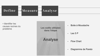 ▪ Identifier les
causes racines du
problème
Define Measure Analyse
Les outils utilisées
dans l’étape
Analyse
- Boite à Moustache
- Les 5 P
- Flow Chart
- Diagramme de Pareto
 