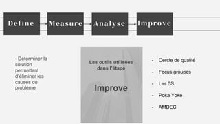 ▪ Déterminer la
solution
permettant
d’éliminer les
causes du
problème
Define Measure Analyse Improve
- Cercle de qualité
- Focus groupes
- Les 5S
- Poka Yoke
- AMDEC
Les outils utilisées
dans l’étape
Improve
 