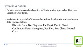 Process variation
 Process variation can be classified as Variation for a period of Time and
Variation Over Time.
 Variation for a period of time can be defined for discrete and continuous
data types as below :
Discrete Data: Bar Diagram, Pie Chart, Pareto Chart
Continuous Data: Histogram, Box Plot, Run Chart, Control
Chart.
BY Dr. Doaa Hussein Abdelghani MBA,
CPHQ,DTQM,HRMD,APD,CPT
124
 