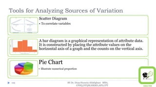 Tools for Analyzing Sources of Variation
Scatter Diagram
• To correlate variables
A bar diagram is a graphical representation of attribute data.
It is constructed by placing the attribute values on the
horizontal axis of a graph and the counts on the vertical axis.
Pie Chart
• Illustrate numerical proportion
BY Dr. Doaa Hussein Abdelghani MBA,
CPHQ,DTQM,HRMD,APD,CPT
125
 
