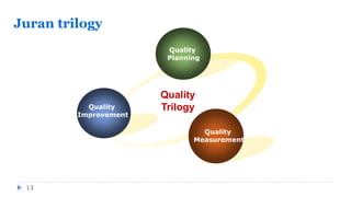 Quality
Planning
Quality
Measurement
Quality
Improvement
Quality
Trilogy
13
Juran trilogy
 