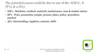 The potential causes could be due to any of the 6(M's) , 8
(P's), & 4 (S's)
 6M's - Machines, method, material, maintenance, man & mother nature
 8P's - Price, promotion, people, process, place, policy, procedure,
product
 4S's -Surrounding, suppliers, systems, skills
BY Dr. Doaa Hussein Abdelghani MBA,
CPHQ,DTQM,HRMD,APD,CPT
130
 