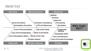 HIGH TAT
BY Dr. Doaa Hussein Abdelghani MBA,
CPHQ,DTQM,HRMD,APD,CPT
131
 