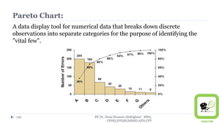 Pareto Chart:
A data display tool for numerical data that breaks down discrete
observations into separate categories for the purpose of identifying the
"vital few".
BY Dr. Doaa Hussein Abdelghani MBA,
CPHQ,DTQM,HRMD,APD,CPT
132
 