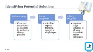 Identifying Potential Solutions
Brainstorming
• Create as
many ideas
as possible
in as short a
time as
possible
Lotus
Diagrams
• A tool to
expand
thinking
around a
single topic
Affinity
Diagram
• organize
large
volumes of
ideas or
issues into
major
categories.
137
 