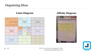 Organizing Ideas
Lotus Diagram Affinity Diagram
BY Dr. Doaa Hussein Abdelghani MBA,
CPHQ,DTQM,HRMD,APD,CPT
138
 