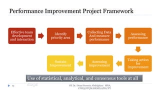 Performance Improvement Project Framework
Effective team
development
and interaction
Identify
priority area
Collecting Data
And measure
performance
Assessing
performance
Taking action
for
improvement
Assessing
improvement
Sustain
Improvement
BY Dr. Doaa Hussein Abdelghani MBA,
CPHQ,DTQM,HRMD,APD,CPT
14
Use of statistical, analytical, and consensus tools at all
steps
 