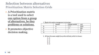 Selection between alternatives
Prioritization Matrix Selection Grids
140
 A Prioritization matrix
is a tool used to select
one option from a group
of alternatives, be they
problems or solutions.
 It promotes objective
decision making.
 