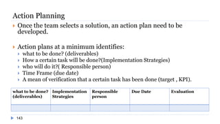 143
Action Planning
 Once the team selects a solution, an action plan need to be
developed.
 Action plans at a minimum identifies:
 what to be done? (deliverables)
 How a certain task will be done?(Implementation Strategies)
 who will do it?( Responsible person)
 Time Frame (due date)
 A mean of verification that a certain task has been done (target , KPI).
what to be done?
(deliverables)
Implementation
Strategies
Responsible
person
Due Date Evaluation
 