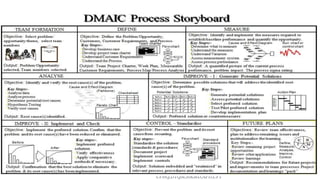 BY Dr. Doaa Hussein Abdelghani MBA,
CPHQ,DTQM,HRMD,APD,CPT
153
 
