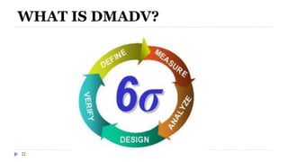 22
WHAT IS DMADV?
 