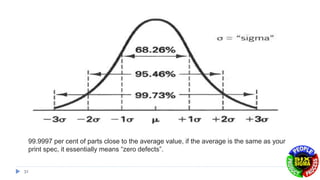 31
99.9997 per cent of parts close to the average value, if the average is the same as your
print spec, it essentially means “zero defects”.
 