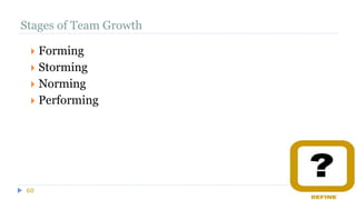 Stages of Team Growth
60
 Forming
 Storming
 Norming
 Performing
 