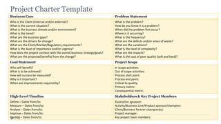 65
Project Charter Template
Business Case Problem Statement
Who is the Client (internal and/or external)?
What is the current situation?
What is the business climate and/or environment?
What is the trend?
What are the business gaps?
What are the drivers for change?
What are the Client/Market/Regulatory requirements?
What is the level of importance and/or urgency?
How does the project connect with the overall business strategy/goals?
What are the projected benefits from the change?
What is the problem?
How do you know it is a problem?
When did the problem first occur?
Where is it occurring?
What is the frequency?
What are the defects and/or areas of waste?
What are the variations?
What is the level of complexity?
What are the impacts?
What is the cost of poor quality (soft and hard)?
Goal Statement Project Scope
Who will benefit?
What is to be achieved?
How will success be measured?
Why is it important?
When are improvements required by?
In scope activities:
Out of scope activities:
Process start point:
Process end point:
Critical to quality:
Primary metric:
Consequential metric:
High-Level Timeline Stakeholders & Key Project Members
Define – Dates from/to:
Measure – Dates from/to:
Analyse – Dates from/to:
Improve – Dates from/to:
Control – Dates from/to:
Executive sponsor:
Activity/Business Line/Product sponsor/champion:
Client/Business Partner champion(s):
Project manager:
Key project team members:
 