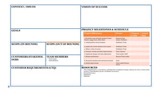 VISION OF SUCCESS
PROJECT MILESTONES & SCHEDULE
RESOURCES
• Time commitment for a 4 day Kaizen, excluding time to implement changes: Sponsor (6-10 hrs.); Team Leader
(40 hrs.); Team Members (32 hrs.); Facilitator (40-50 hrs.)
• External Resources:
• Equipment:
• Materials:
< TITLE> <date>
<sponsor>
CONTEXT / ISSUES
GOALS
SCOPE (IN BOUNDS) SCOPE (OUT OF BOUNDS)
CUSTOMERS/STAKEHOL
DERS
TEAM MEMBERS
• Team Leader:
• Team Members:
CUSTOMER REQUIREMENTS (CTQ)
Project Milestones Owner Propose
d Date
Actual
Date
1. Set project scope and goals (prepare Project
Charter, engage team, collect data)
Sponsor/Team
Leader, Facilitator
2. Understand the current situation Facilitator/ Team
3. Analyze the current situation (root causes) Facilitator/ Team
4. Define a vision of success Facilitator/ Team
5. Generate, evaluate and select improvements Team/ Sponsor
6. Implement changes and make adjustments Team Leader/ Staff
7. Measure performance Sponsor/Team Leader
8. Document standard work and lessons learned Team
9. Sustain improvement Team Leader/Process
Owner
 