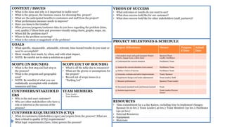 VISION OF SUCCESS
• What outcomes or results do you want to see?
• What does success look like for our customer?
• What does success look like for other stakeholders (staff, partners)?
PROJECT MILESTONES & SCHEDULE
RESOURCES
• Time commitment for a 4 day Kaizen, excluding time to implement changes:
Sponsor (6-10 hrs.); Team Leader (40 hrs.); Team Members (32 hrs.); Facilitator
(40-50 hrs.)
• External Resources:
• Equipment:
• Materials:
< TITLE> <date>
<sponsor>
CONTEXT / ISSUES
• What is the issue and why is it important to tackle now?
• What is the purpose, the business reason for choosing this project?
• What are the anticipated benefits to customers and staff from the project?
• What performance measure needs to improve?
• Have you been to the Gemba?
• What process/program/customer data do you have regarding the problem (time,
cost, quality )? Show facts and processes visually using charts, graphs, maps, etc.
• When did the problem start?
• Where is the problem occurring?
• What is the extent or magnitude of the problem?
GOALS
• What specific, measurable , attainable, relevant, time-bound results do you want or
need to accomplish?
• Show visually how much, by when, and with what impact.
• NOTE: Be careful not to state a solution as a goal!
SCOPE (IN BOUNDS)
• What is the first step and last step in
the process?
• What is the program and geographic
area?
• NOTE: Be mindful of what you can
realistically accomplish with available
resources and time.
SCOPE (OUT OF BOUNDS)
• What is off the table due to resources?
• What are the givens or assumptions for
the project?
• Record out of scope issues in a
“Parking Lot”
CUSTOMERS/STAKEHOLD
ERS
• Who is the end-user customer?
• Who are other stakeholders who have a
role or interest in the success of the
process?
TEAM MEMBERS
• Team Leader:
• Team Members:
CUSTOMER REQUIREMENTS (CTQ)
• What do customers/stakeholders expect and require from the process? What are
their critical to quality (CTQ) requirements?
• What legal requirements (laws, rules) govern the process?
Project Milestones Owner Propose
d Date
Actual
Date
1. Set project scope and goals (prepare Project
Charter, engage team, collect data)
Sponsor/Team
Leader, Facilitator
2. Understand the current situation Facilitator/ Team
3. Analyze the current situation (root causes) Facilitator/ Team
4. Define a vision of success Facilitator/ Team
5. Generate, evaluate and select improvements Team/ Sponsor
6. Implement changes and make adjustments Team Leader/ Staff
7. Measure performance Sponsor/Team Leader
8. Document standard work and lessons learned Team
9. Sustain improvement Team Leader/Process
Owner
 