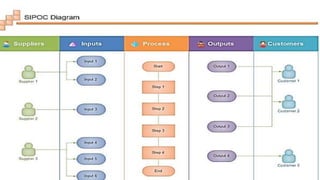 BY Dr. Doaa Hussein Abdelghani MBA,
CPHQ,DTQM,HRMD,APD,CPT
69
 