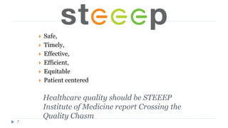 Healthcare quality should be STEEEP
Institute of Medicine report Crossing the
Quality Chasm
7
 Safe,
 Timely,
 Effective,
 Efficient,
 Equitable
 Patient centered
 