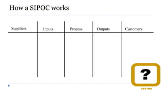 Suppliers Inputs Process Outputs Customers
How a SIPOC works
 