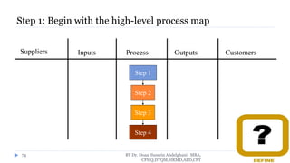 Step 1: Begin with the high-level process map
BY Dr. Doaa Hussein Abdelghani MBA,
CPHQ,DTQM,HRMD,APD,CPT
74
Suppliers Inputs Process Outputs Customers
Step 1
Step 2
Step 3
Step 4
 
