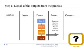 Step 2: List all of the outputs from the process
BY Dr. Doaa Hussein Abdelghani MBA,
CPHQ,DTQM,HRMD,APD,CPT
75
Suppliers Inputs Process Outputs Customers
Step 1
Step 2
Step 3
Step 4
Examples
Services
Products
Reports
Metrics
Raw data
 
