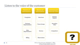 Listen to the voice of the customer
BY Dr. Doaa Hussein Abdelghani MBA,
CPHQ,DTQM,HRMD,APD,CPT
81
Source of
information
Complaints
Customer
Representative
Sales
Representative
Billing
Source of
information
Interviews
Focus Groups
Surveys
Observations
Internal and
External Data
Industry
Experts
Secondary
Data
Competitors
 