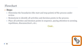 96
Flowchart
 Steps:
 Determine the boundaries (the start and stop points) of the process under
review.
 Brainstorm to identify all activities and decision points in the process;
 Place all activities and decision points in sequence, paying attention to seeming
repetitions, disconnection's, etc.;
Cont..
 