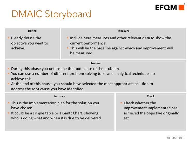 dmaic for sharing