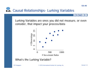 Lurking Variable Graph Examples Dmaic Lean Six Sigma | PDF