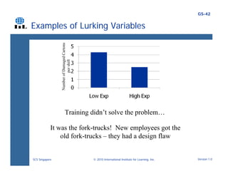 Lurking Variable Graph Examples Dmaic Lean Six Sigma | PDF