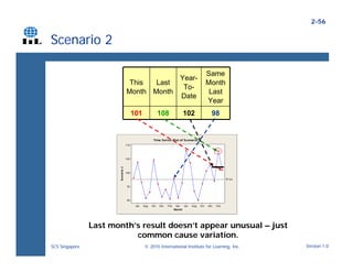 Dmaic Lean Six Sigma | PDF