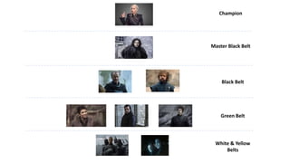 Champion
Master Black Belt
Black Belt
Green Belt
White & Yellow
Belts
 