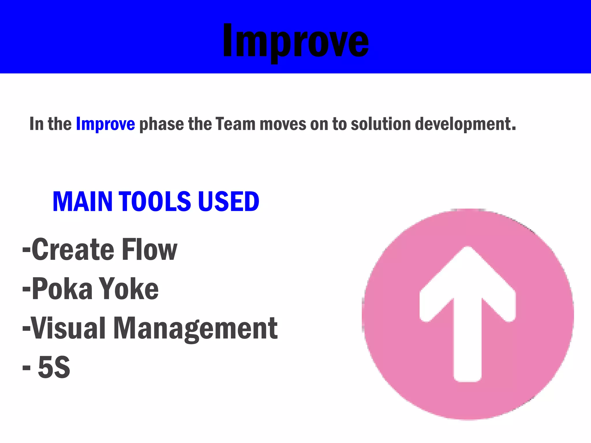 Improve
In the Improve phase the Team moves on to solution development.
MAIN TOOLS USED
-Create Flow
-Poka Yoke
-Visual Management
- 5S
 