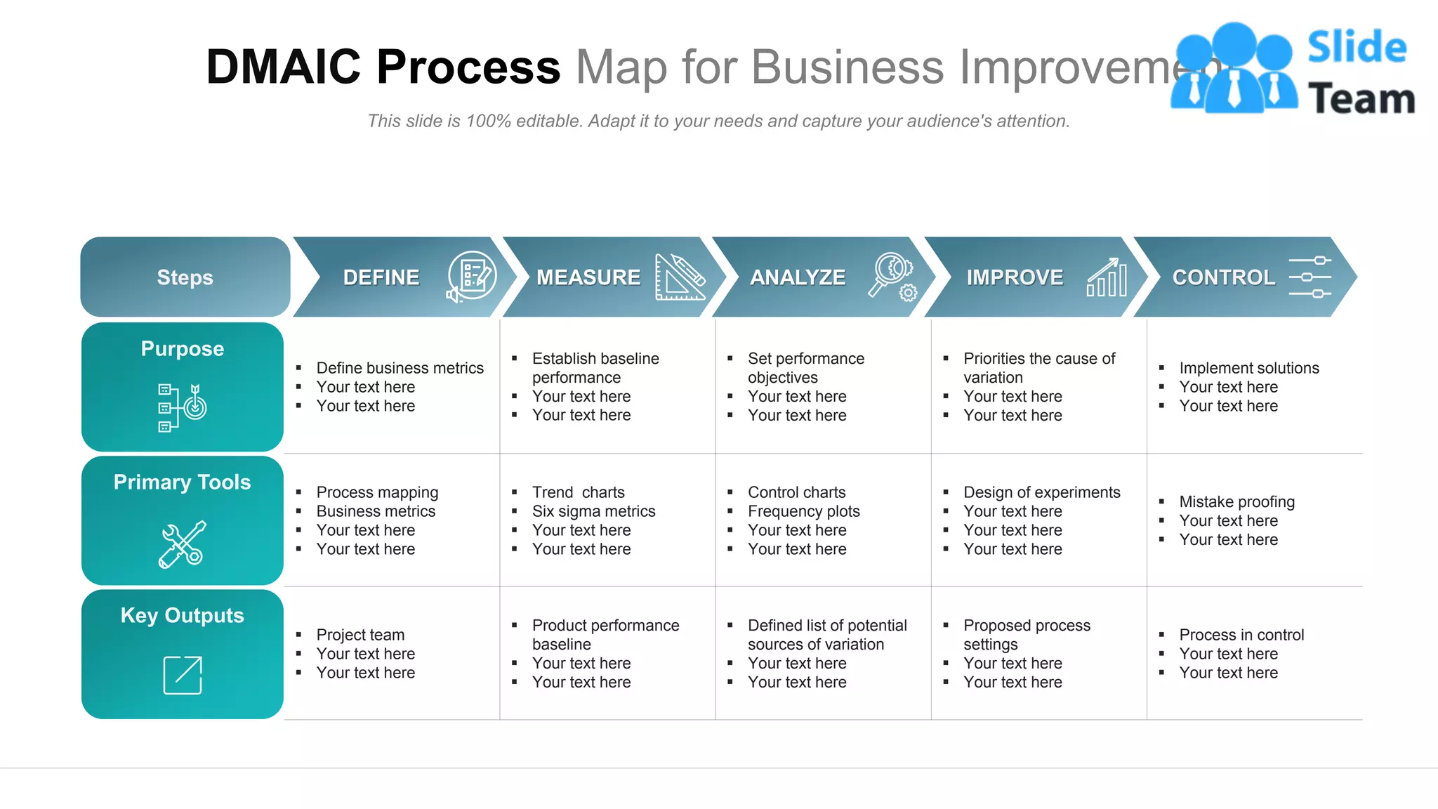 ▪ Define business metrics
▪ Your text here
▪ Your text here
▪ Establish baseline
performance
▪ Your text here
▪ Your text here
▪ Set performance
objectives
▪ Your text here
▪ Your text here
▪ Priorities the cause of
variation
▪ Your text here
▪ Your text here
▪ Implement solutions
▪ Your text here
▪ Your text here
▪ Process mapping
▪ Business metrics
▪ Your text here
▪ Your text here
▪ Trend charts
▪ Six sigma metrics
▪ Your text here
▪ Your text here
▪ Control charts
▪ Frequency plots
▪ Your text here
▪ Your text here
▪ Design of experiments
▪ Your text here
▪ Your text here
▪ Your text here
▪ Mistake proofing
▪ Your text here
▪ Your text here
▪ Project team
▪ Your text here
▪ Your text here
▪ Product performance
baseline
▪ Your text here
▪ Your text here
▪ Defined list of potential
sources of variation
▪ Your text here
▪ Your text here
▪ Proposed process
settings
▪ Your text here
▪ Your text here
▪ Process in control
▪ Your text here
▪ Your text here
Purpose
Primary Tools
Key Outputs
Steps DEFINE MEASURE ANALYZE CONTROL
IMPROVE
DMAIC Process Map for Business Improvement
This slide is 100% editable. Adapt it to your needs and capture your audience's attention.