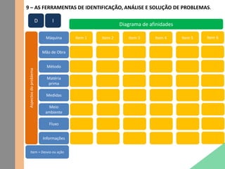 9 – AS FERRAMENTAS DE IDENTIFICAÇÃO, ANÁLISE E SOLUÇÃO DE PROBLEMAS.
Diagrama de afinidades
Máquina
Mão de Obra
Método
Matéria
prima
Medidas
Meio
ambiente
Fluxo
Informações
Aspectosdoproblema
Item 1 Item 2 Item 3 Item 4 Item 5 Item 6
D I
Item = Desvio ou ação
 