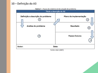 10 – Definição do A3
 