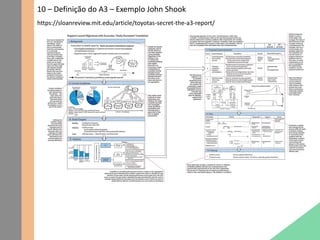 10 – Definição do A3 – Exemplo John Shook
https://sloanreview.mit.edu/article/toyotas-secret-the-a3-report/
 