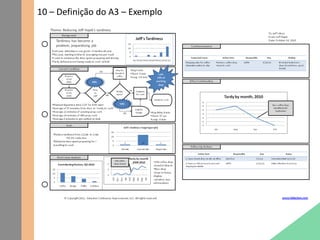 10 – Definição do A3 – Exemplo
 
