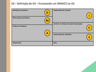 10 – Definição do A3 – Encaixando um DMAICS no A3
Definição do problema
Análise do Problema
Implantação das soluções
Controle de eficácia das ações implantadas
Sustentação dos resultados
Responsável: Data:
Mensuração do problema
D
M
A
I
C
S
 
