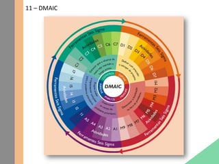 11 – DMAIC
 
