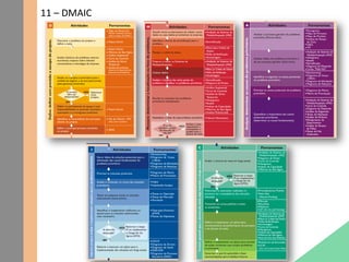 11 – DMAIC
 