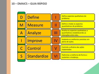 10 – DMAICS – GUIA RÁPIDO
D
M
A
S
C
I
Define
Measure
Analyze
Standardize
Control
Improve
I
II
III
VI
V
IV
Define aspectos qualitativos do
problema.
Define e mede os aspectos
quantitativos do problema.
Analisa os aspectos qualitativos e
quantitativos estabelecendo as
interações entre eles.
Padroniza a melhoria de forma a
sustentar a mudança.
Controla a eficácia das ações
implantadas.
Implanta as melhorias previstas em
plano de ações.
 