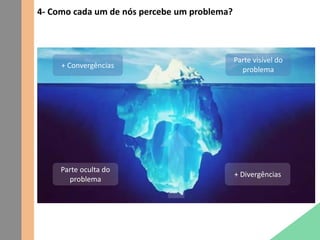 4- Como cada um de nós percebe um problema?
Parte visível do
problema
+ Convergências
Parte oculta do
problema
+ Divergências
 