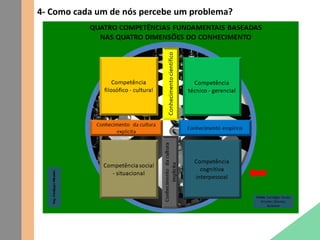 4- Como cada um de nós percebe um problema?
 