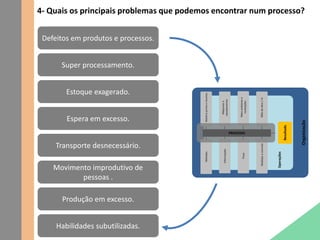 4- Quais os principais problemas que podemos encontrar num processo?
Defeitos em produtos e processos.
Super processamento.
Estoque exagerado.
Espera em excesso.
Transporte desnecessário.
Movimento improdutivo de
pessoas .
Produção em excesso.
Habilidades subutilizadas.
 