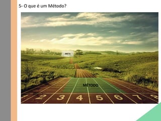 5- O que é um Método?
META
 