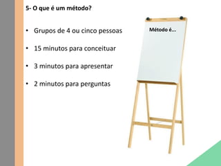 5- O que é um método?
Método é...• Grupos de 4 ou cinco pessoas
• 15 minutos para conceituar
• 3 minutos para apresentar
• 2 minutos para perguntas
 