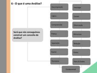 6 - O que é uma Análise?
Será que nós conseguimos
construir um conceito de
Análise?
Exame
Lógica
Separação
Prática
Pormenor
Compreensão
Decomposição
Partes
Causas
Redução
Minuciosa
Fatos & Dados
Observação
Investigar
Fundamental
 