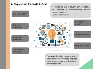 7- O que é um Plano de Ações?
“ Planos de ação devem ser resultado
de análises e estabelecidos sobre
causas e meios.”
Vicente Falconi Campos
Execução: O melhor plano de ações
é aquele que foi executado no prazo
certo, segundo o escopo definido e
no custo previsto.
Por que será feita?
Onde será
implantada?
Como será feito
(método)?
Quem será o
responsável?
Quanto vai custar?
Quando ficará
pronta?
Qual será a ação?
 